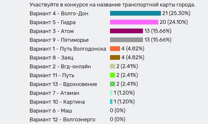 Kraken даркнет рынок