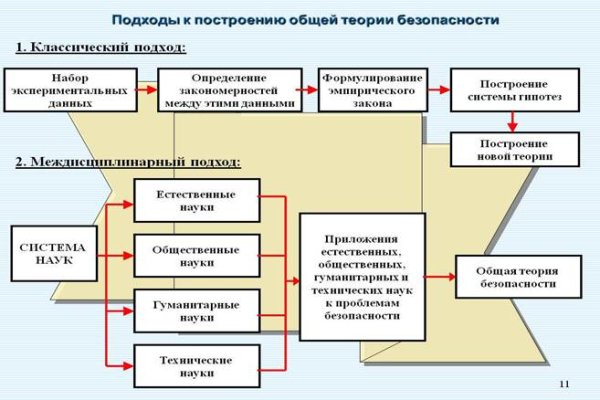 Как вывести деньги с kraken