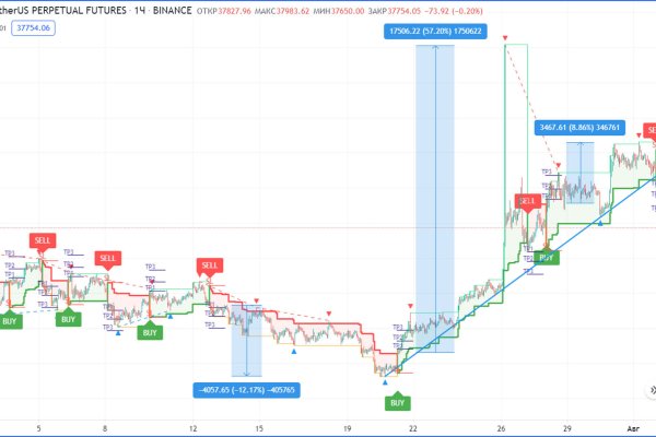 Зеркала кракен kraken014 com kraken014 com